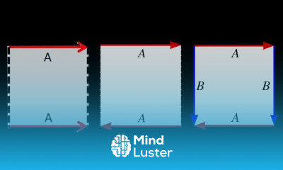These changed how I think about higher dimensions