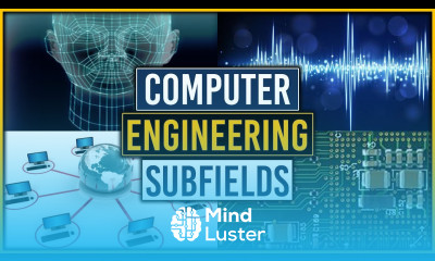 Computer Engineering Careers and Subfields
