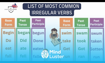 MASTERING IRREGULAR VERBS list of most common verbs in English with daily use sentences