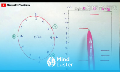 Restriction mapping Made easy to understand Physical mapping Gene mapping Bio science