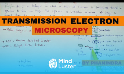 Transmission electron microscopy Principle Mechanism Advantages and disadvantages