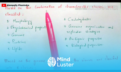 Structure and composition of virus One step growth of virus