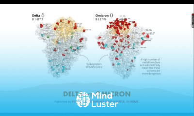 Omicron variant Detail study Bio science