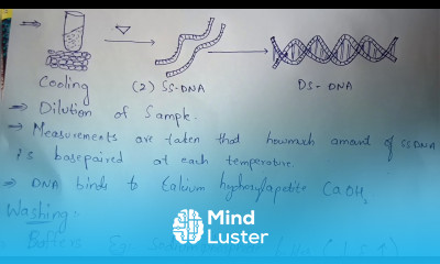 COT CURVE ANALYSIS PROCEDURE BY PHANINDRA GUPTHA