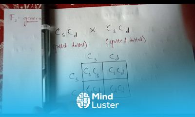 CO DOMINANCE BY PHANINDRA GUPTHA