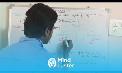 PATHOGENECITY AND ITS MECHANISM BY PHANINDRA GUPTHA NEET