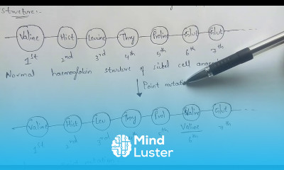 PLEIOTROPY BY PHANINDRA