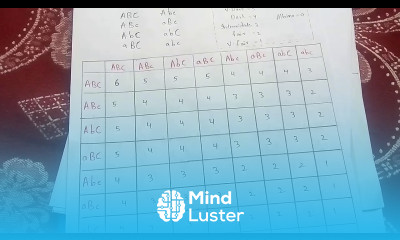POLYGENIC INHERITENCE BY PHANINDRA