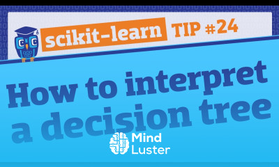 Visualize a decision tree two different ways