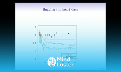 StatsLearning Chapter 8 part 4