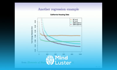 StatsLearning Chapter 8 part 5