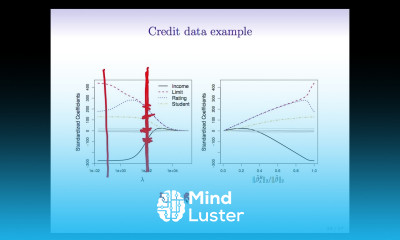 StatsLearning Chapter 6 part 6