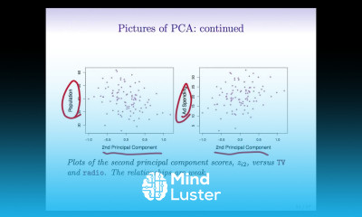 StatsLearning Chapter 6 part 10