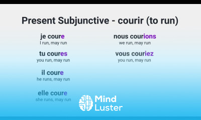 What Is the Present Subjunctive of courir to run in French