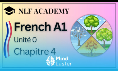 Learning French for Beginners Unité 0 Lesson 4 Days Months Dates