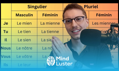 Grammaire A2 n°12 Les Pronoms Possessifs