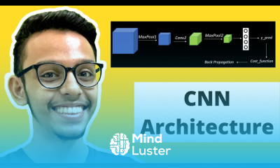 CNN architecture Explaining the Architecture of CNN