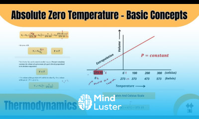 Absolute Zero Temperature Basic Concepts Thermodynamics
