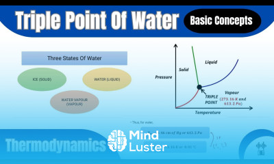 Triple Point Of Water Basic Concepts Thermodynamics