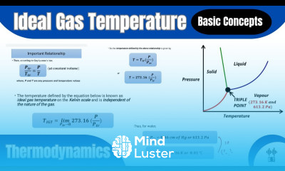 Ideal Gas Temperature Basic Concepts Thermodynamics