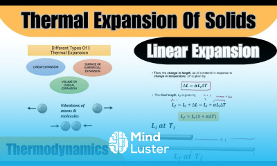 Thermal Expansion Of Solids Linear Expansion Thermodynamics