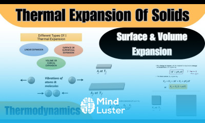 Thermal Expansion Of Solids Surface And Volume Expansion Thermodynamics