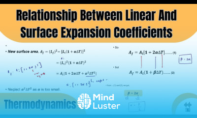 Relationship Between Linear And Surface Thermal Expansion Coefficients Thermodynamics