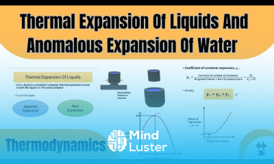 Thermal Expansion Of Liquids Anomalous Expansion Of Water Thermodynamics