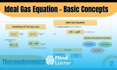 Ideal Gas Equation Basic Concepts Thermodynamics