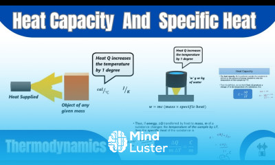 Heat Capacity And Specific Heat Basic Concepts Thermodynamics