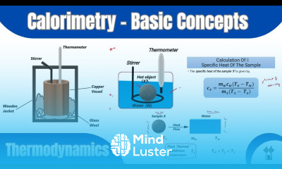 Calorimetry Basic Concepts Thermodynamics