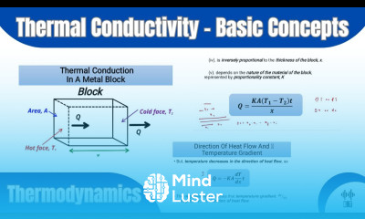Thermal Conductivity Basic Concepts Thermodynamics