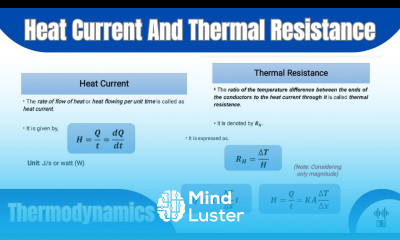Heat Current And Thermal Resistance Basic Concepts Thermodynamics