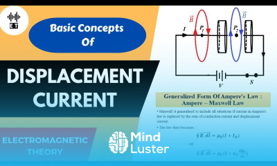 Displacement Current Basic Concepts Electromagnetic Theory
