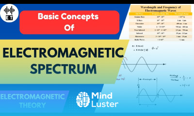 Electromagnetic Spectrum Basic Concepts Electromagnetic Theory