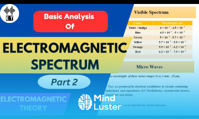 Basic Analysis Of Electromagnetic Spectrum Part 2 Electromagnetic Theory