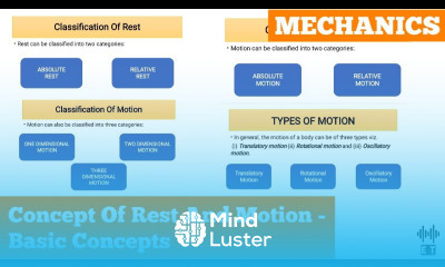 Concept Of Rest And Motion Basic Concepts Mechanics