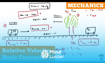 Relative Velocity Basic Concepts Mechanics