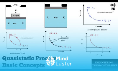 Quasistatic Process Basic Concepts Engineering Thermodynamics