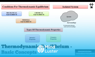 Thermodynamic Equilibrium Basic Concepts Engineering Thermodynamics