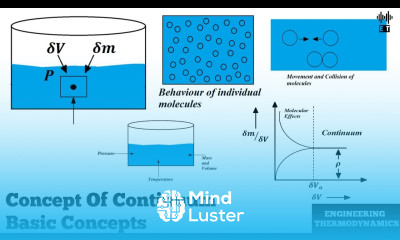 Concept Of Continuum Basic Concepts Engineering Thermodynamics