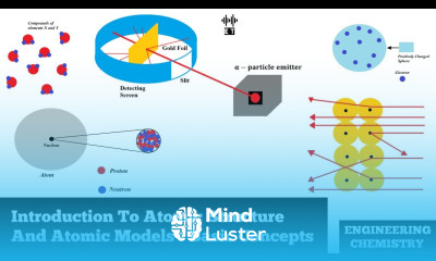 Introduction To Atomic Structure Atomic Models Basic Concepts Engineering Chemistry