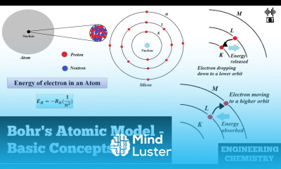 Bohr s Atomic Model Basic Concepts Engineering Chemistry