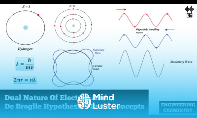Dual Nature Of Electron De Broglie s Hypothesis Basic Concepts Engineering Chemistry