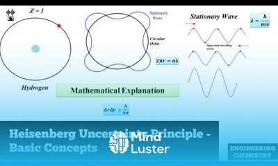 Heisenberg Uncertainty Principle Basic Concepts Engineering Chemistry