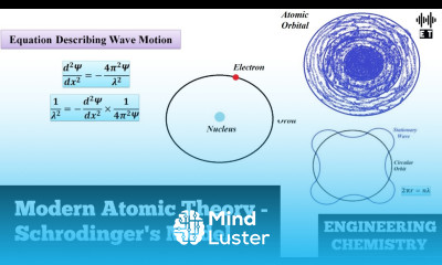 Modern Atomic Theory Schrodinger s Model Basic Concepts Engineering Chemistry