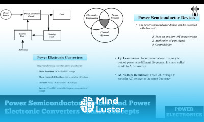 Power Semiconductor Devices And Power Electronic Converters Basic Concepts Power Electronics