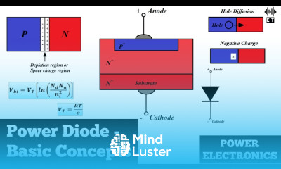 Power Diode Construction And Working Basic Concepts Power Electronics