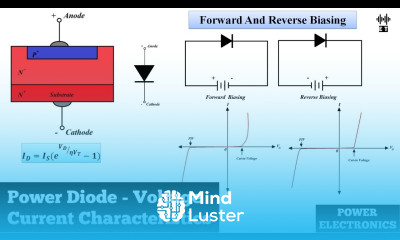 Voltage Current Characteristics Of Power Diode Basic Concepts Power Electronics