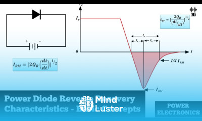 Power Diode Reverse Recovery Characteristics Basic Concepts Power Electronics